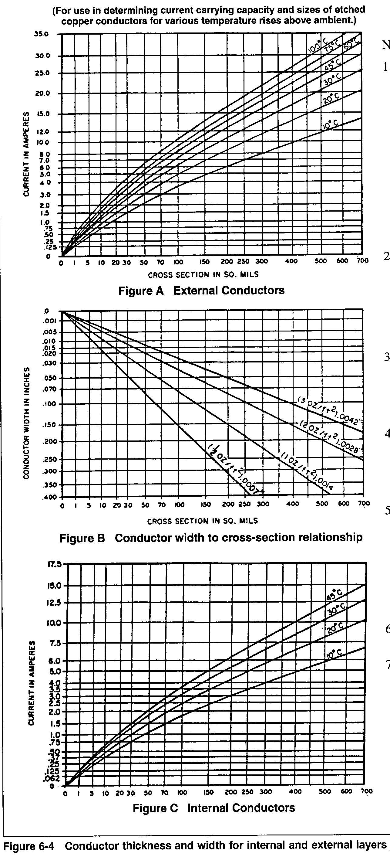 Pcb Trace Current Capacity Chart